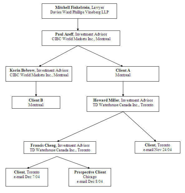 Schedule 1 Masonite Transaction